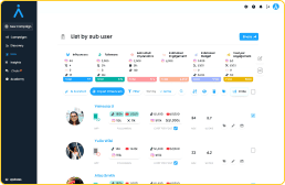 Social creators stats on Humanz platform